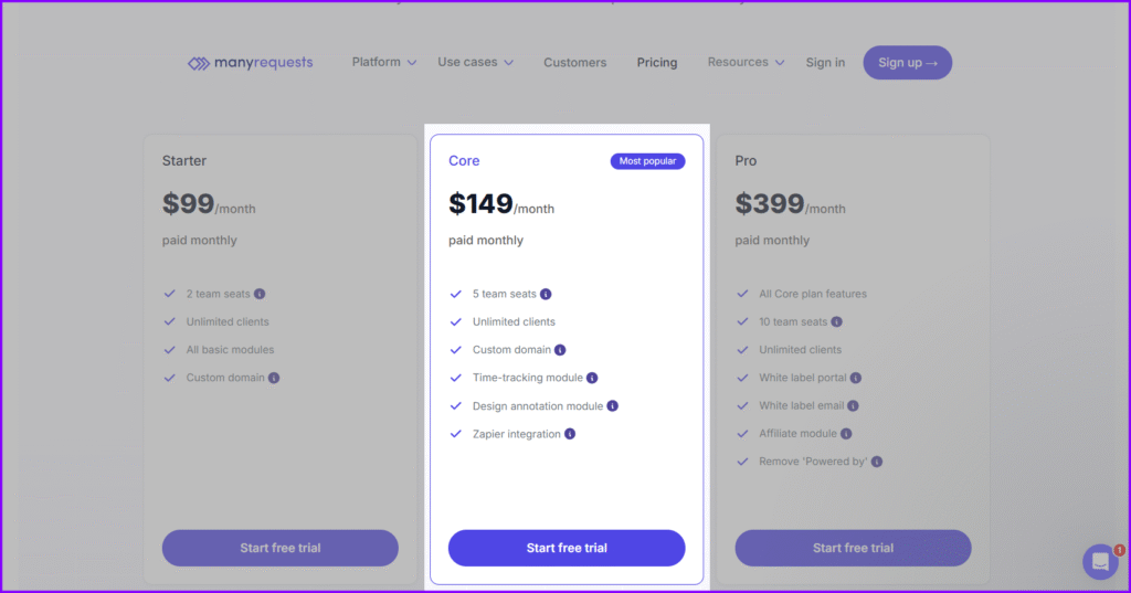 ManyRequests Core Plan