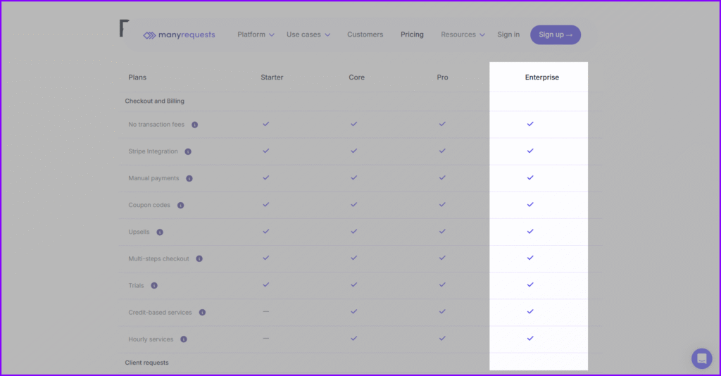 ManyRequests Enterprise Plan