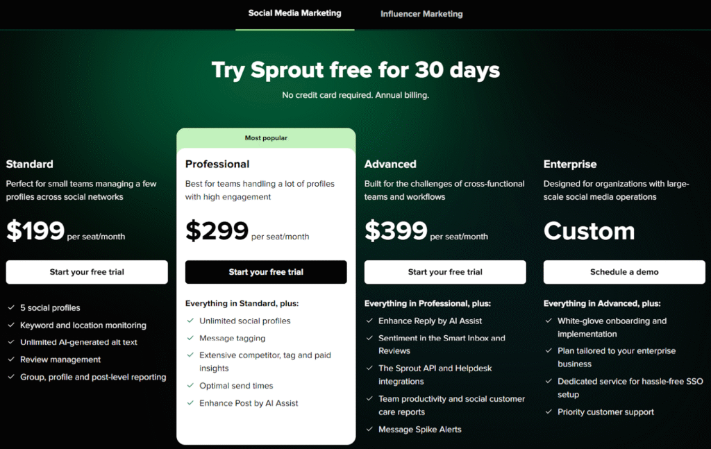 Sprout Social Pricing