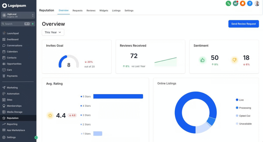 HighLevel Complete Solution for Lead Management and Marketing Funnels