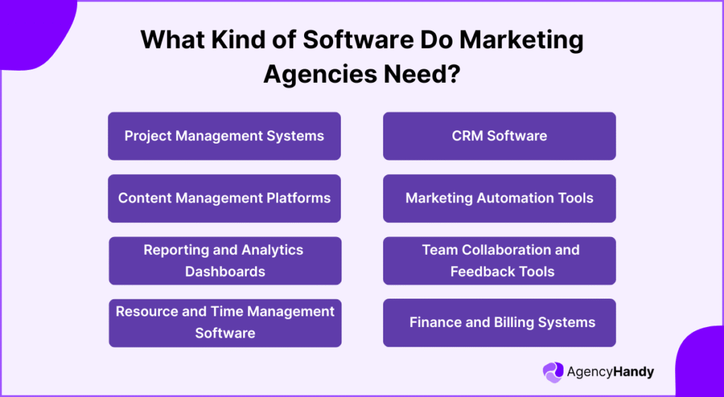 What Kind of Software Do Marketing Agencies Need
