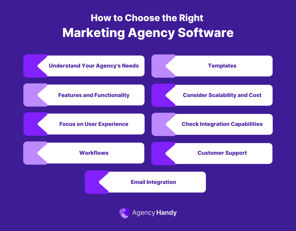 How to Choose the Right Marketing Agency Software