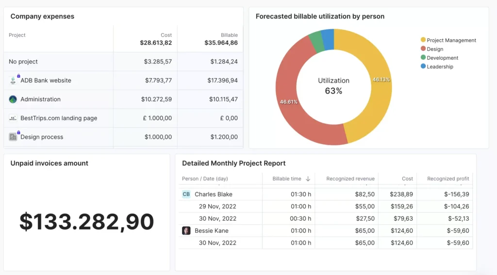 Productive Dashboard