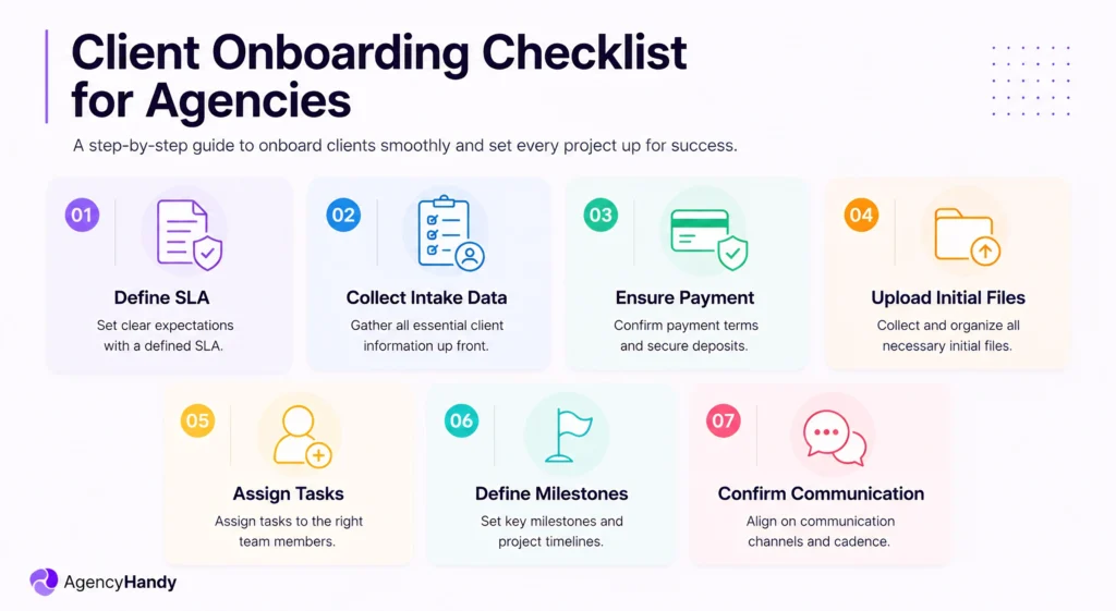 Client Onboarding Checklist for Agencies