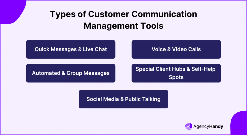Types of Customer Communication Management Tools