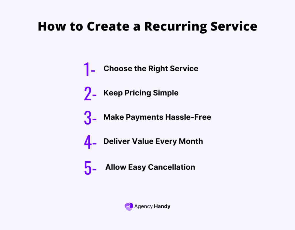 Recurring Services: Definition and How to Create One [2025]