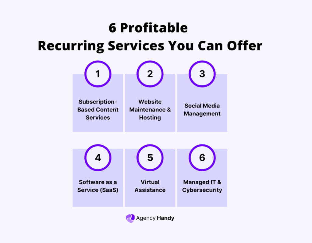 Recurring Services: Definition and How to Create One [2025]