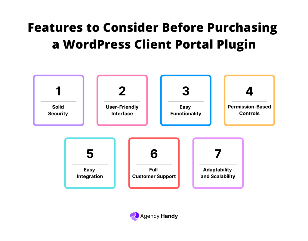 Features to Consider Before Purchasing a WordPress Client Portal Plugin