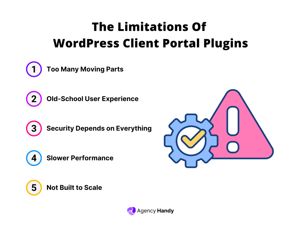 The Limitations Of WordPress Client Portal Plugins