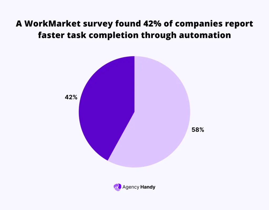 Wotk Rxp Agency Management: The Unfiltered Agency Blueprint for 2025