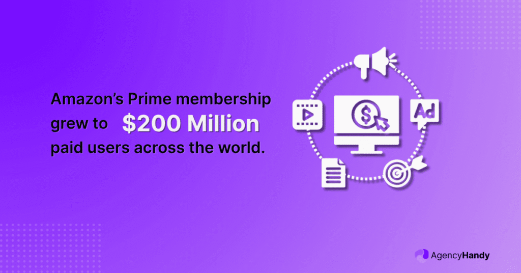 Amazon’s Prime Membership grew to 200 million paid users across the world