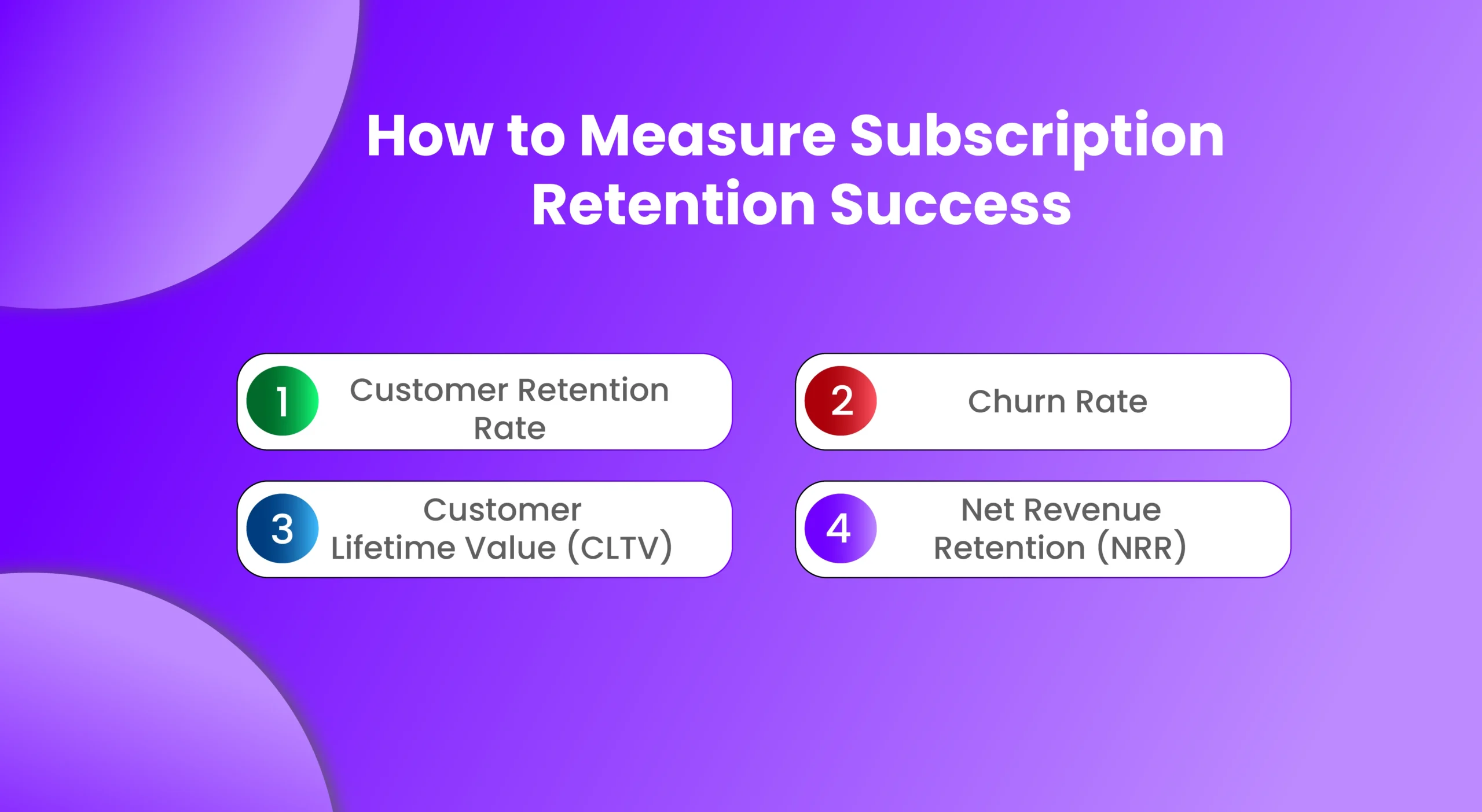 How to Measure Subscription Retention Success 01