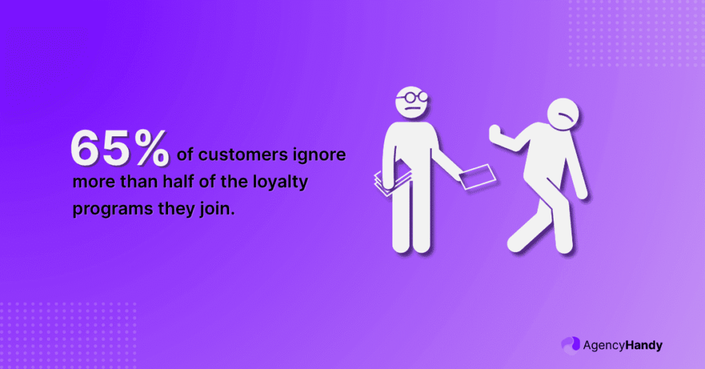 65% of customers ignore more than half of the loyalty programs they join