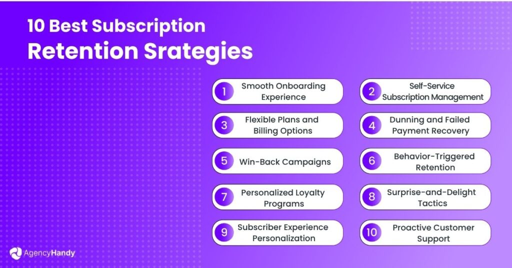 10 best Subscription Retention Strategies