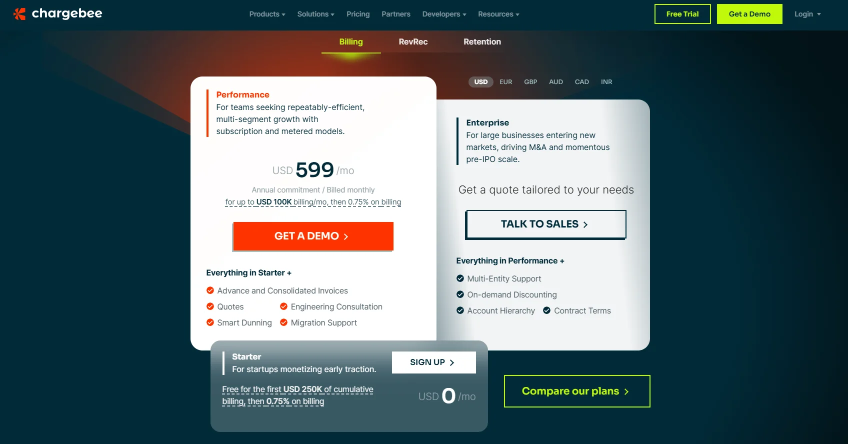 Chargebee Pricing Page
