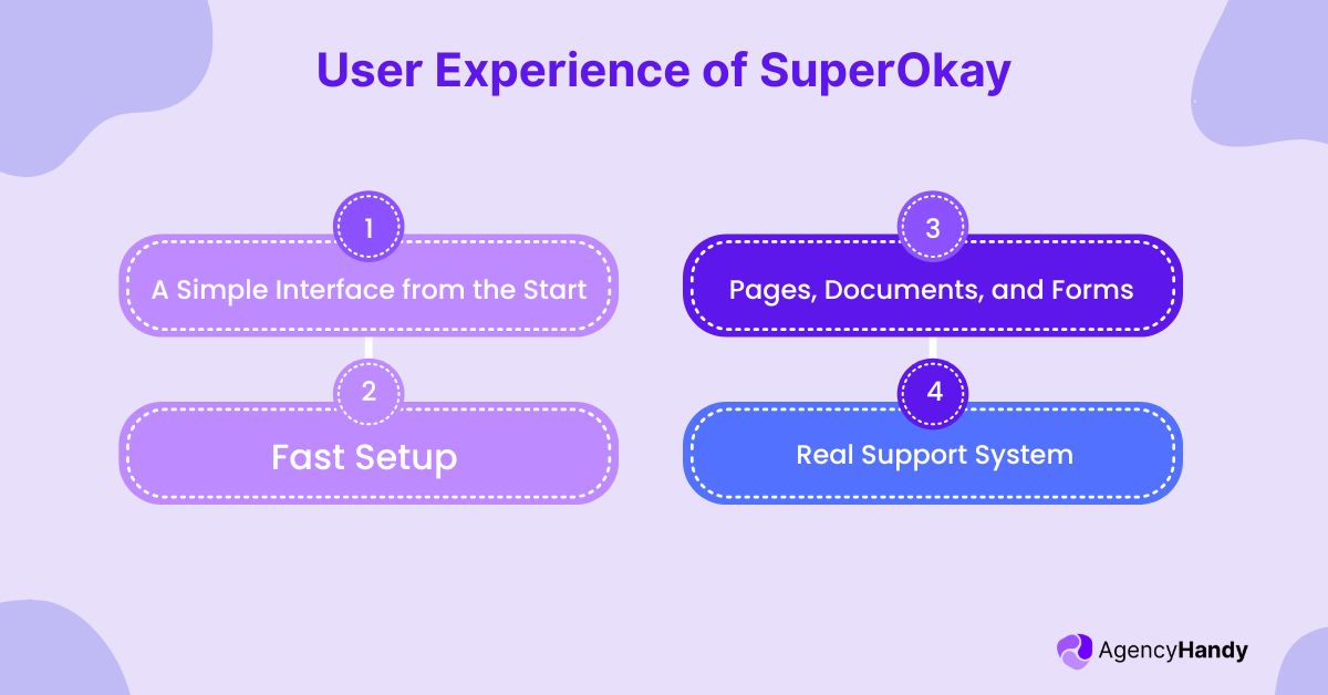 User Experience of SuperOkay