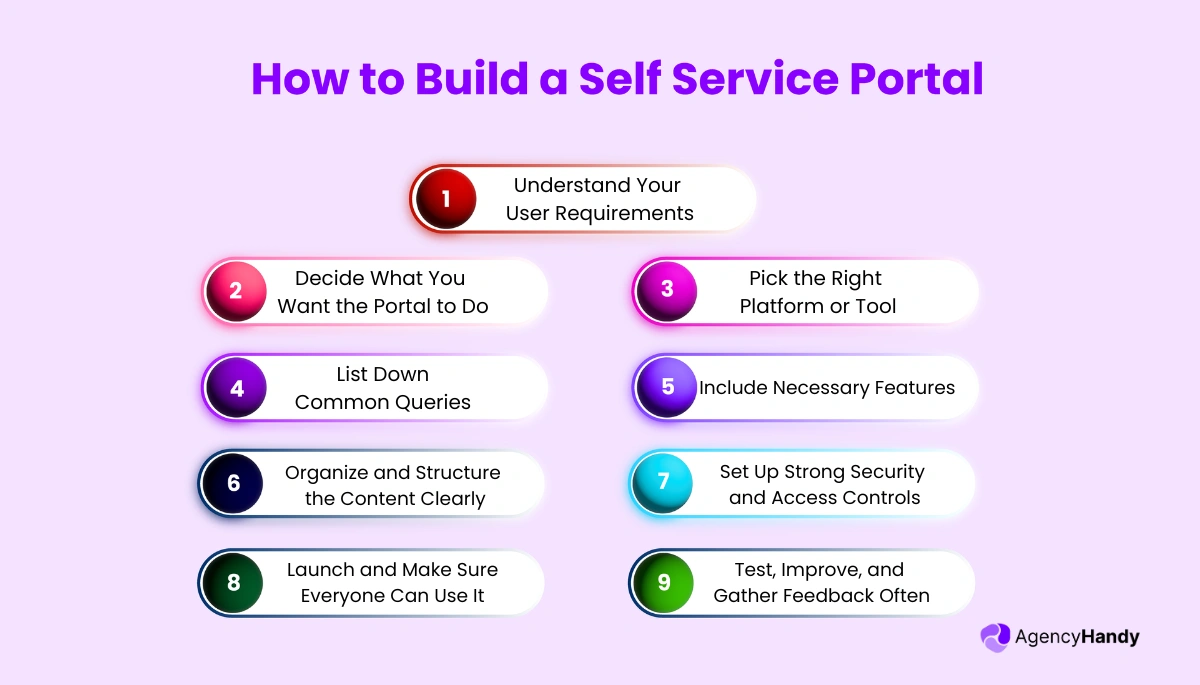How to Build a Self Service Portal