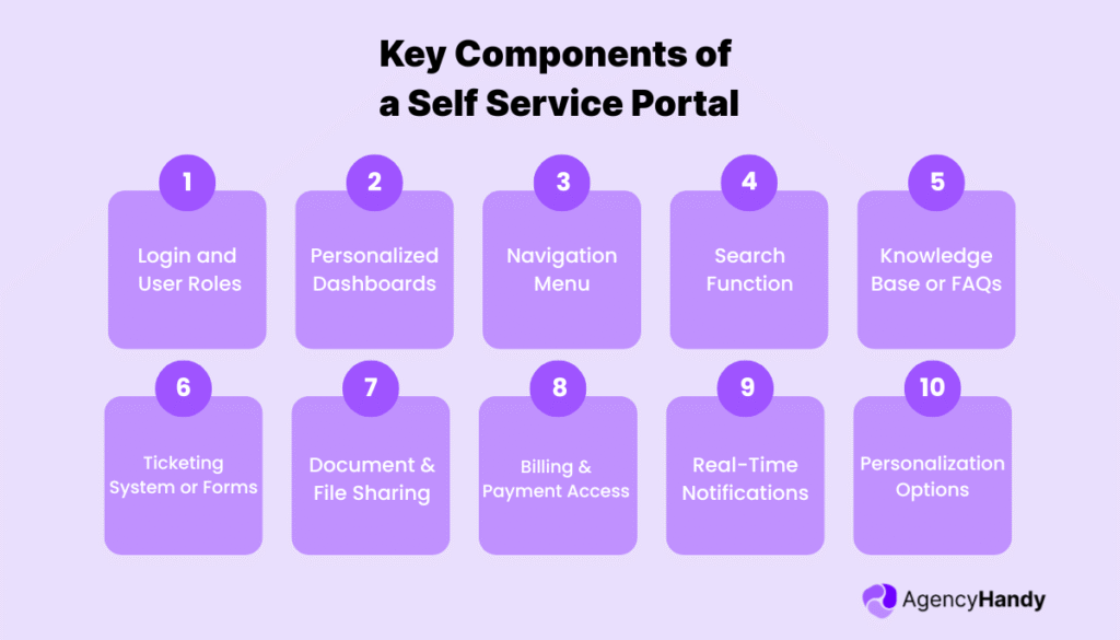 How to Set Up a Self Service Portal in 2026 [Step by Step Guide]