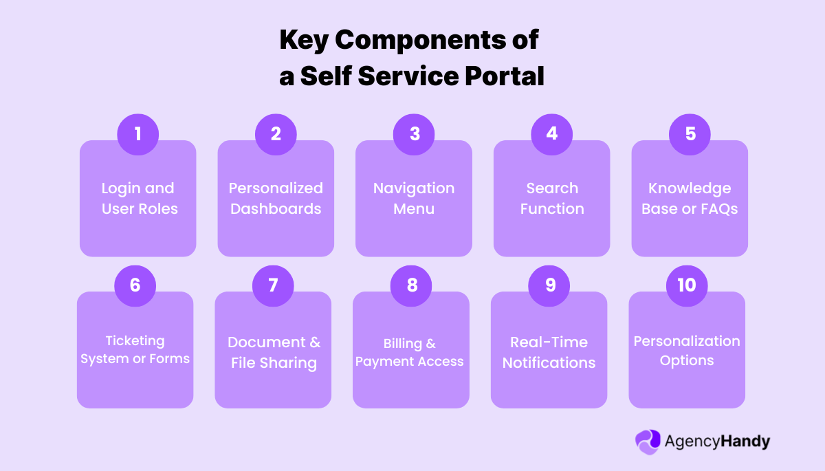 Key Components of a Self Service Portal