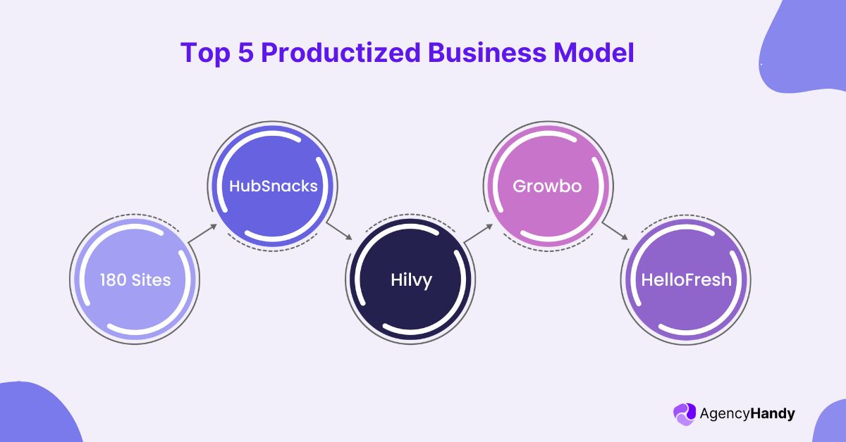 Top 5 Productized Business Model