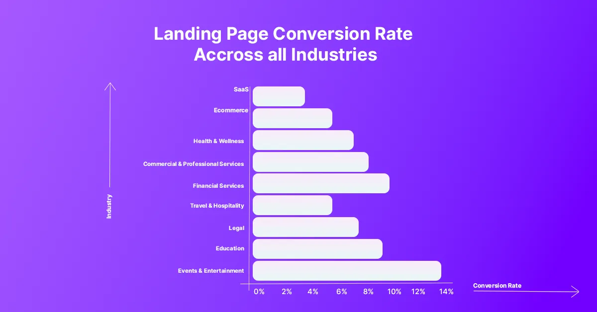 Landing Page Conversion Rate