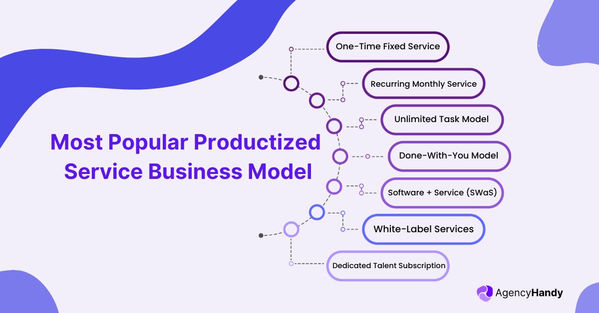 Most Popular Productized Service Business Model