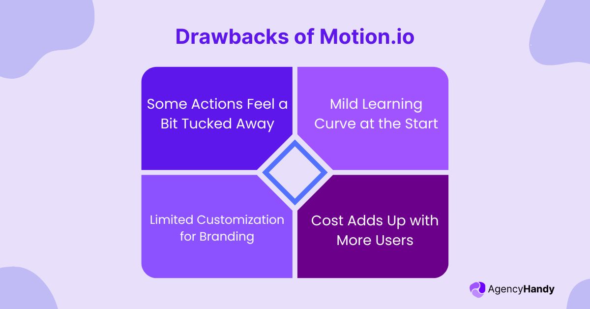 Drawbacks of Motion io