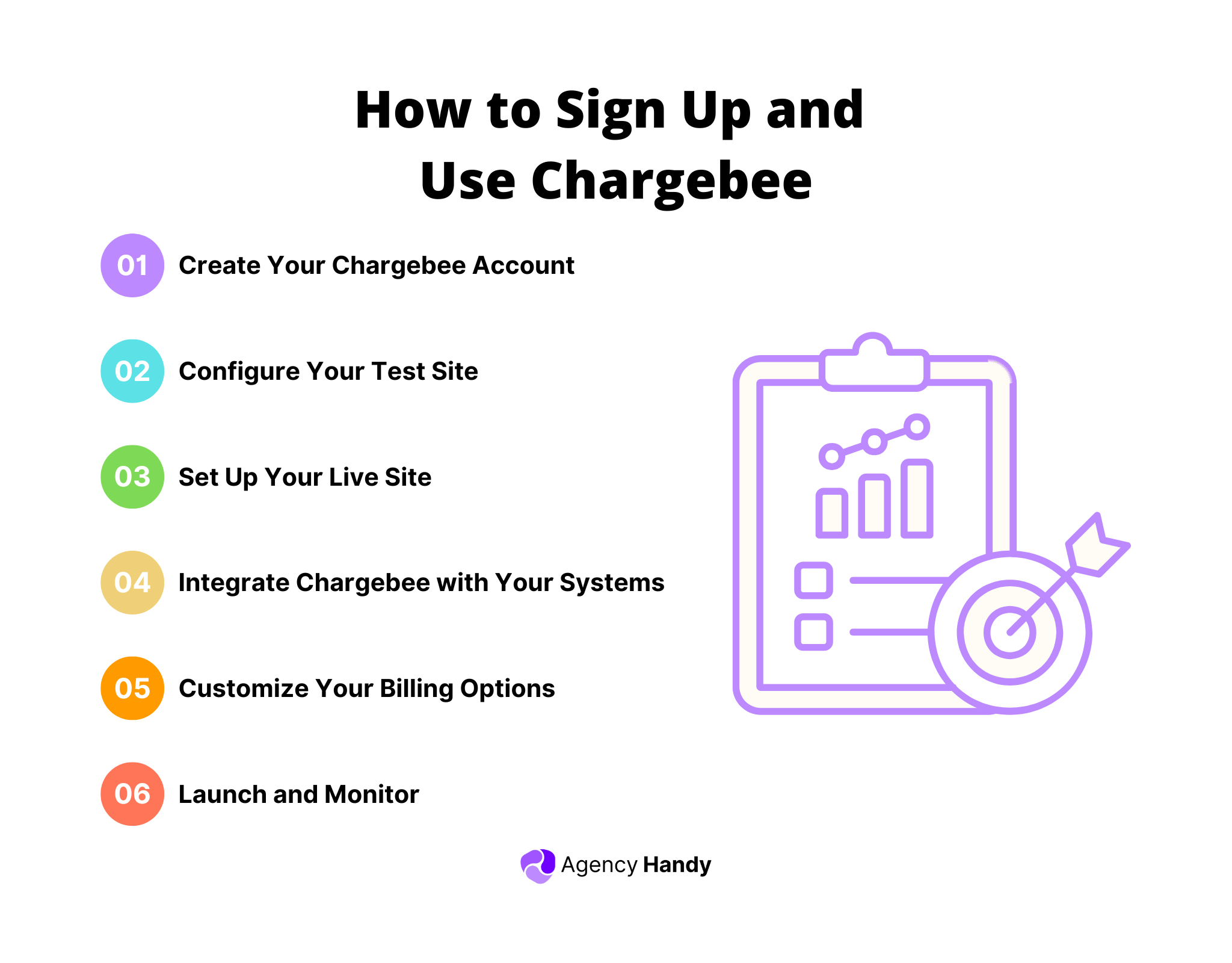 How to Sign Up and Use Chargebee