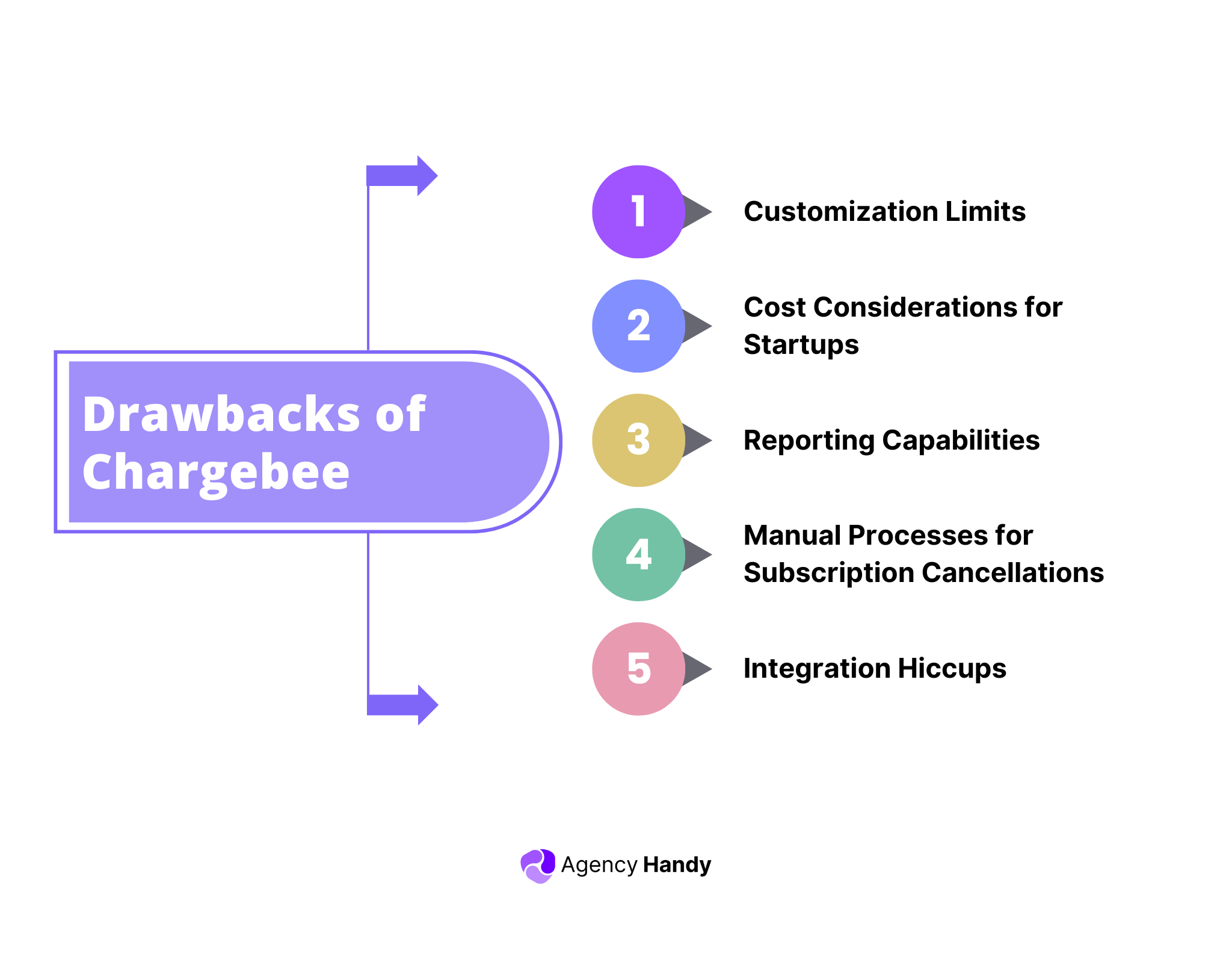 Drawbacks of Chargebee