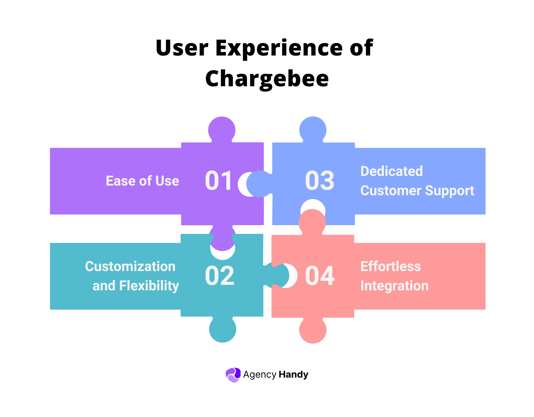 User Experience of Chargebee