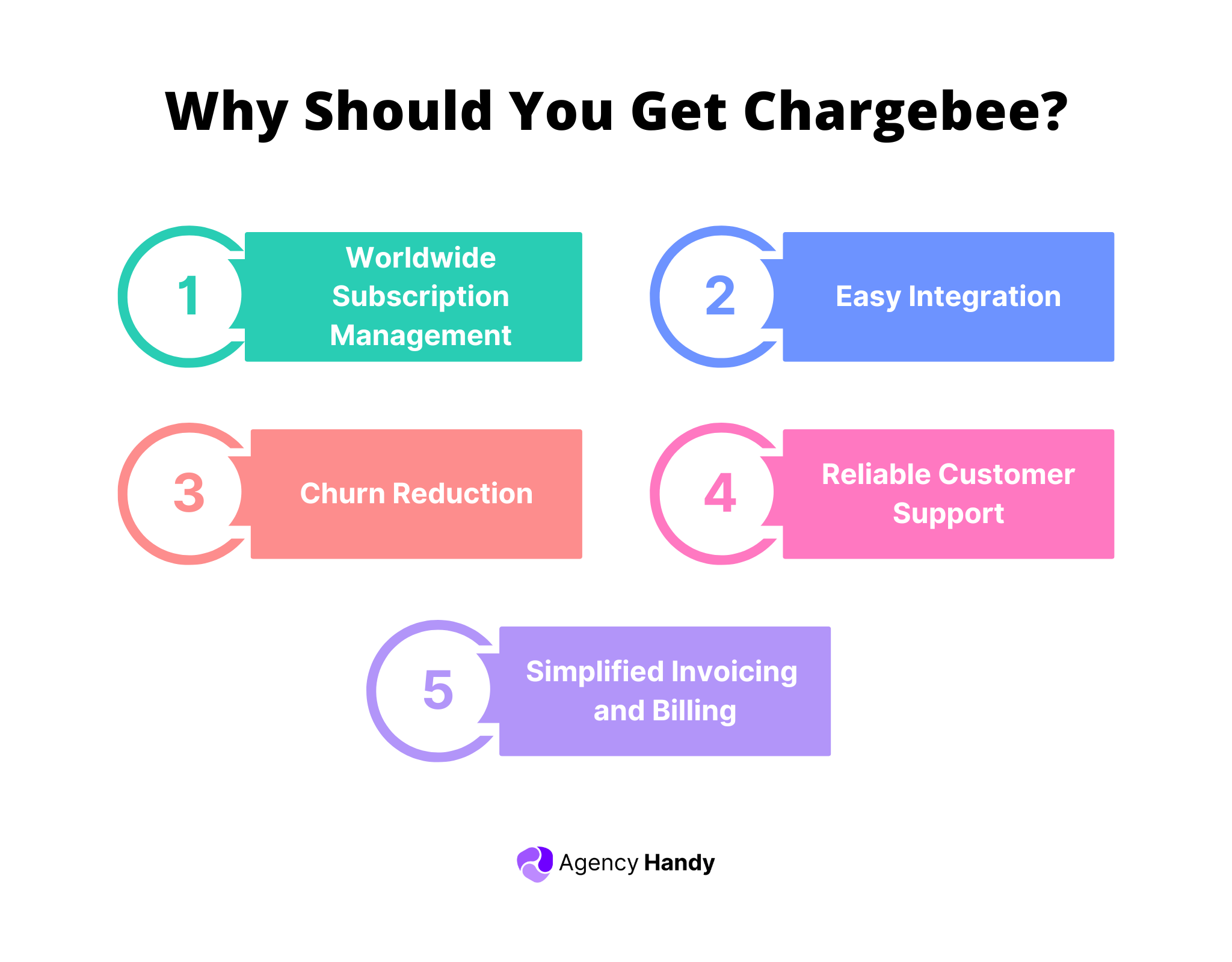 Why Should You Get Chargebee