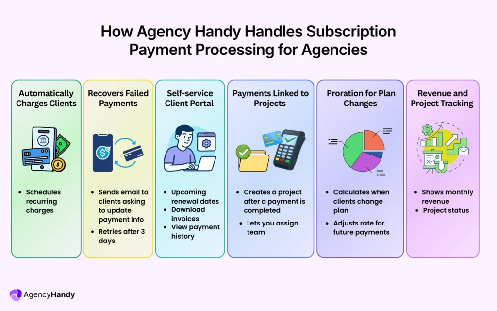 How Agency Handy Handles Subscription Payment Processing for Agencies