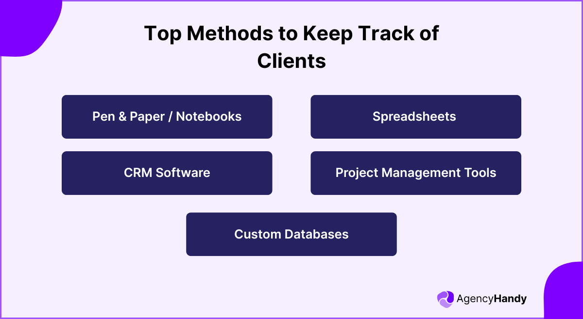How to Keep Track of Clients: Top 5 Methods [2026]