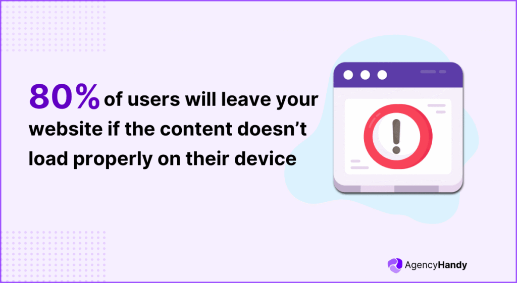 80% of users will leave your website if the content doesn’t load properly on their device
