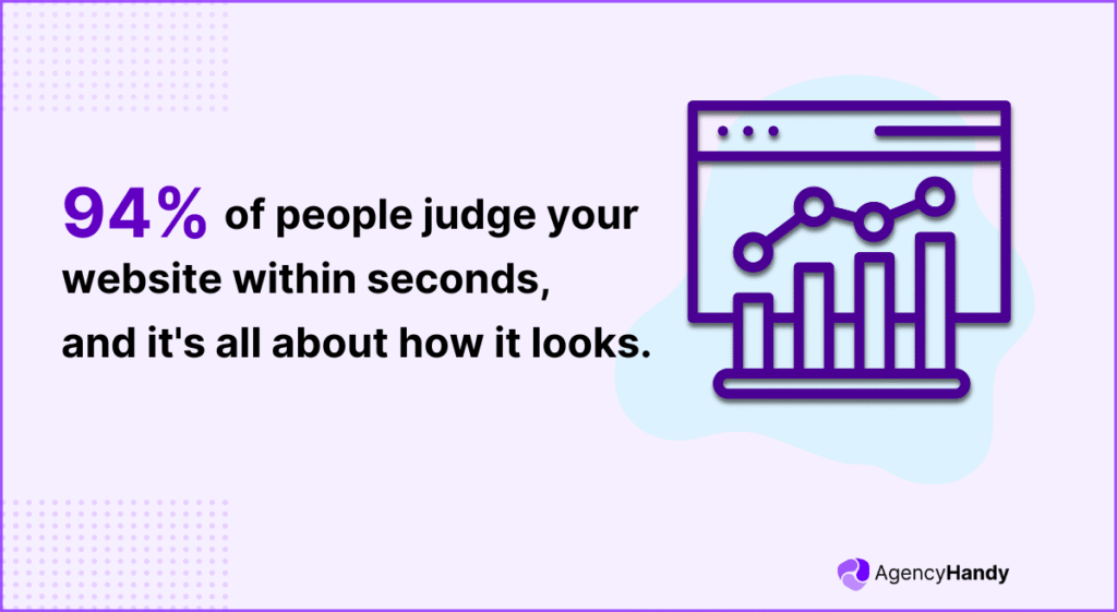94% of people judge your website within seconds, and it's all about how it looks