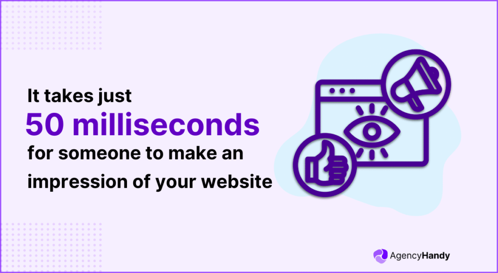 It takes just 50 milliseconds for someone to make an impression of your website
