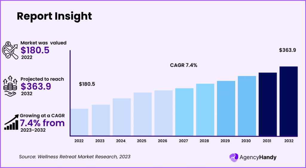 Wellness Research market research 2023