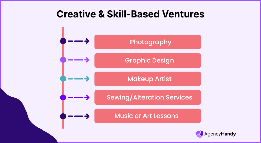 Creative & Skill Based Ventures