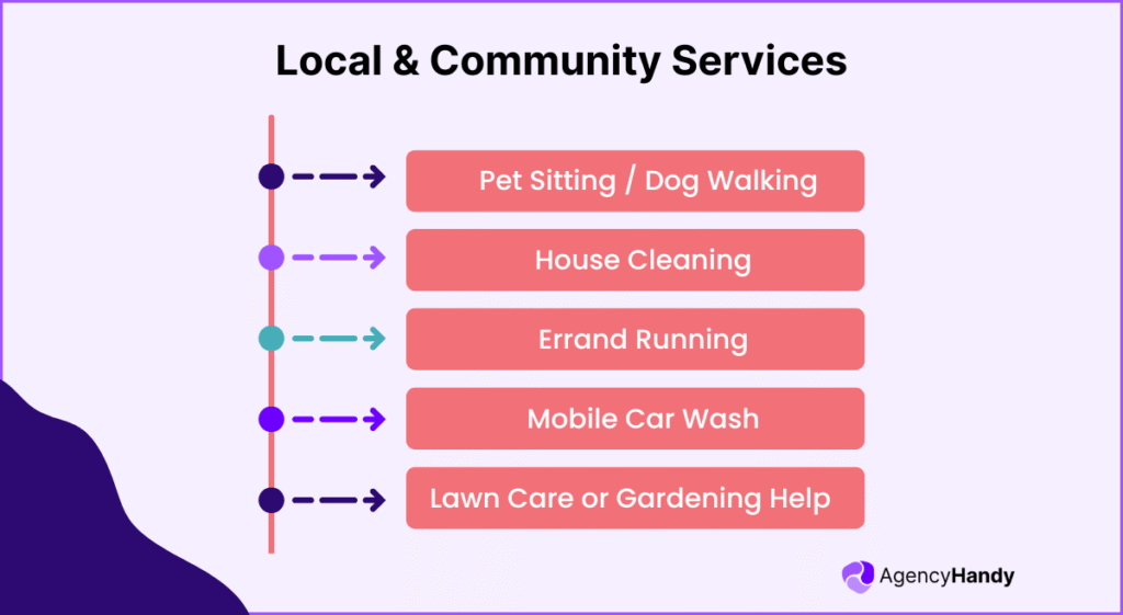 Local & Community Services