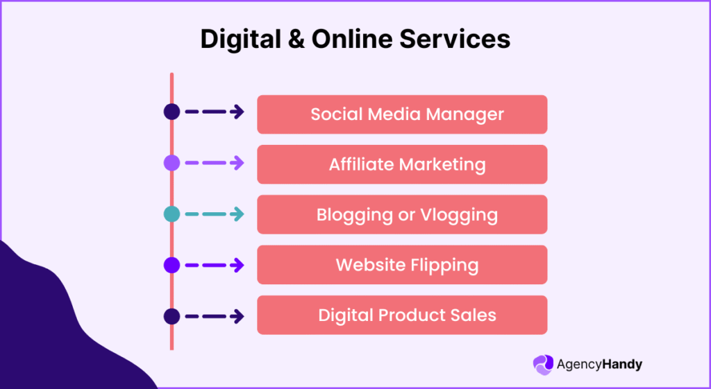 Digital & Online Services