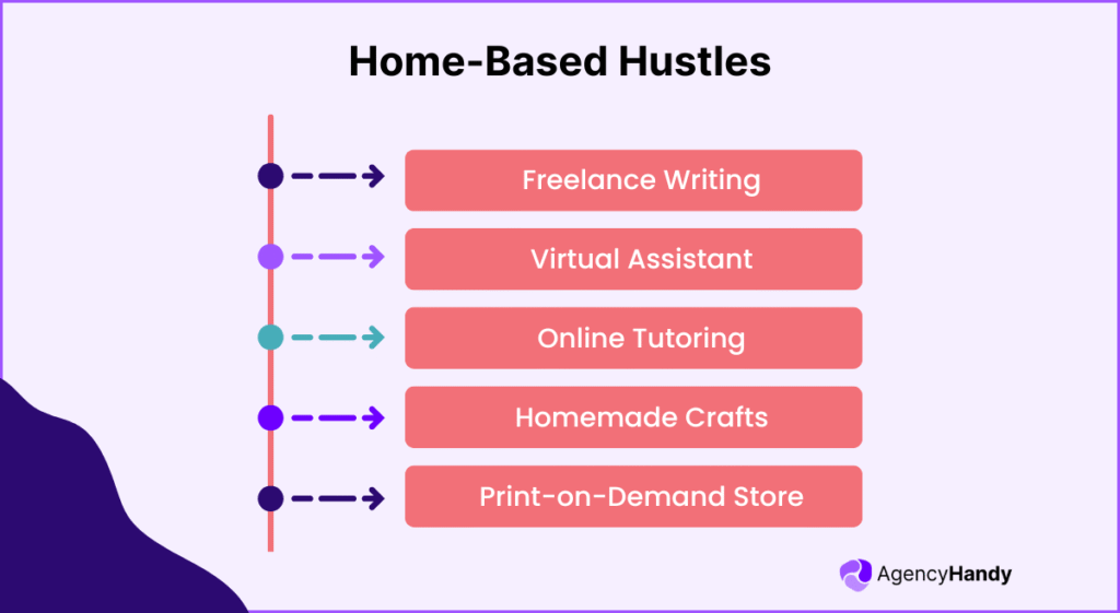 Home Based Hustles