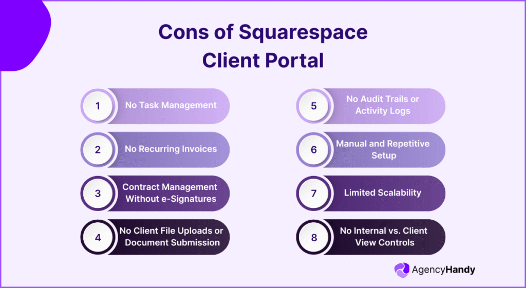 Cons of Squarespace Client Portal