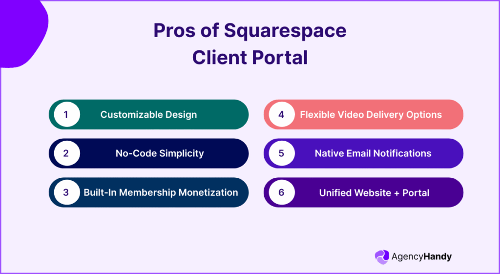 Pros of Squarespace Client Portal
