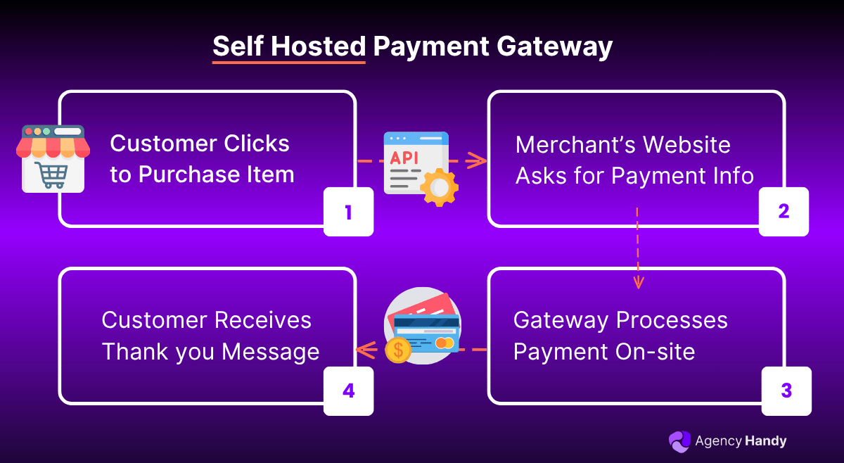 Self Hosted Payment Gateway