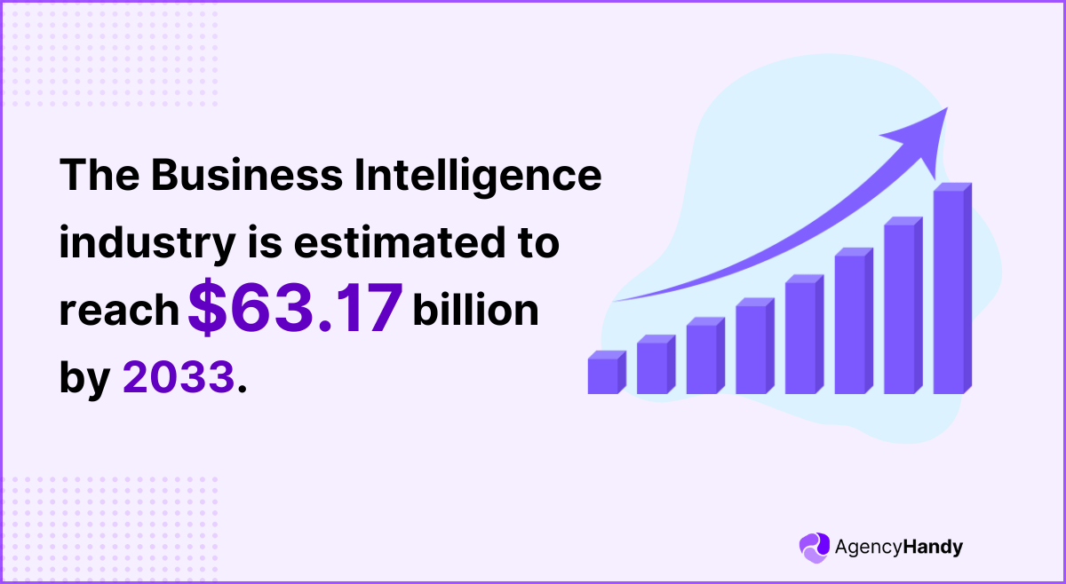 The Business Intelligence industry is estimated to reach $63 17 billion by 2033