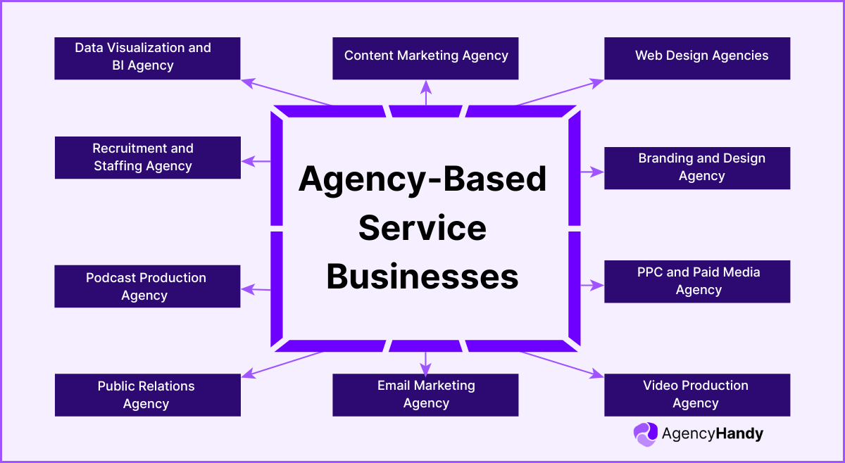 Agency Based Service Businesses