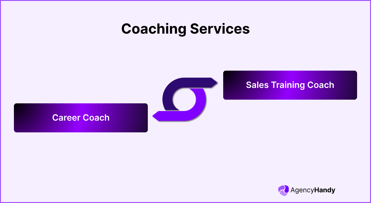 Coaching Services