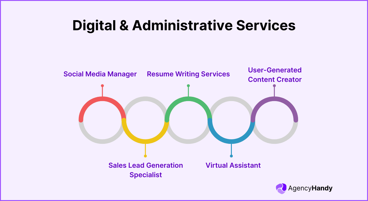Digital & Administrative Services