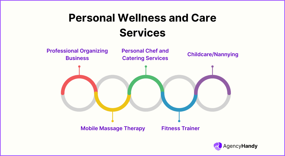 Personal Wellness and Care Services