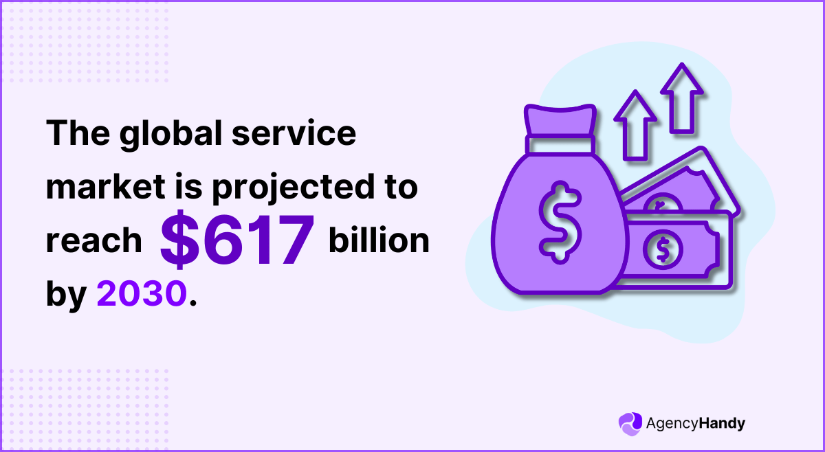 The global service market is projected to reach $617 billion by 2030